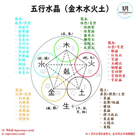 水晶五行測試|一文看清水晶五行屬性篇！水晶五行分類表！ 